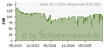 Preistrend fr Thermaltake The Tower 200