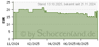 Preistrend fr Belkin SoundForm Ohrhrer (G3H0002HQBKV2)