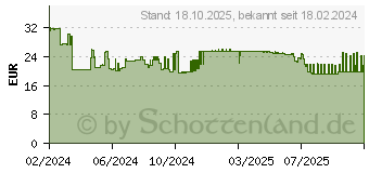 Preistrend fr Pelikan Ineo Elements P6 Patronenfller (4012700823694)