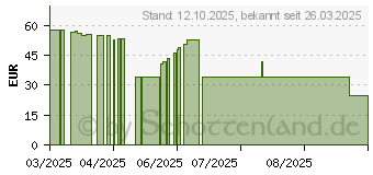 Preistrend fr Zalman CNPS9X Performa Plus ARGB black