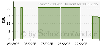Preistrend fr Zalman CNPS9X Performa Plus ARGB white