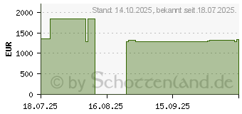 Preistrend fr HP EliteDesk 8 Mini G1a (999A3ET#ABD)