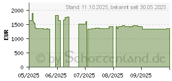 Preistrend fr MSI GeForce RTX 5080 16G VANGUARD SOC (V531-039R)