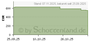 Preistrend fr HP ProOne 245 G10 AiO (B6HS3ES)