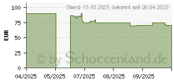 Preistrend fr ASUS RT-AX52 Pro (90IG08T0-MO3H10)
