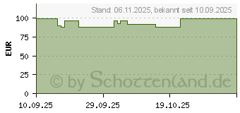 Preistrend fr Apple Watch Milanese Loop Band (MGHV4ZM/A)