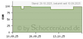 Preistrend fr Apple WATCH 42 Slate ML-ZML (MGJ14ZM/A)