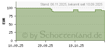 Preistrend fr Apple Milanese Loop 46mm (MGJ44ZM/A)