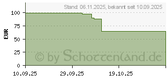 Preistrend fr Apple Milanese Loop 46mm (MGJ54ZM/A)