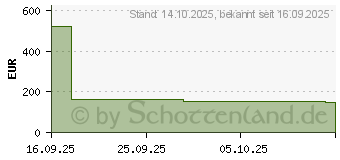 Preistrend fr Iiyama ProLite XB2492HSU-B1