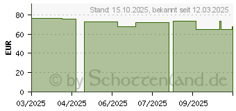 Preistrend fr 1TB Patriot Transporter Lite schwarz (PTPL1TBPECB)