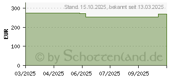 Preistrend fr 4TB Patriot Transporter Lite schwarz (PTPL4TBPECB)