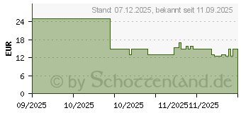 Preistrend fr OtterBox Glass (77-98674)
