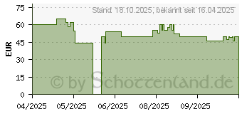 Preistrend fr Microsoft Xbox Wireless Controller (EP2-29930)
