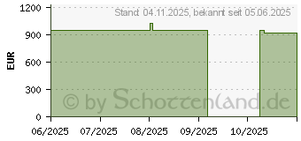 Preistrend fr HP 27-cr2155ng (BK2J9EA)
