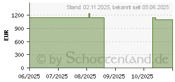 Preistrend fr HP 27-cr2170ng (BK2K0EA)