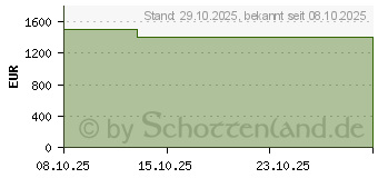 Preistrend fr Lenovo Legion T5 30IAS10 (90YA004HGF)