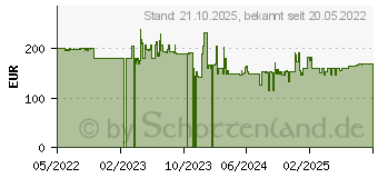 Preistrend fr Polar Pacer (900102177)