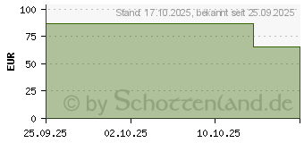 Preistrend fr 512GB Verbatim SnapBack SSD Mocha Metallic (32060)