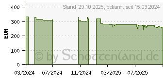 Preistrend fr Garmin Forerunner 165 Music (010-02863-31)