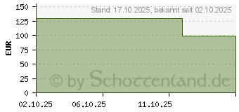 Preistrend fr 1TB Verbatim SnapBack SSD Blau Metallic (32075)