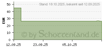 Preistrend fr OtterBox Symmetry Clear (77-98788)