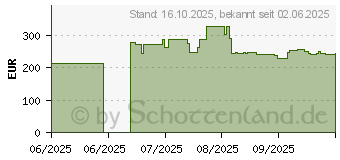 Preistrend fr AOC Q25G4SR WQHD