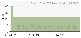 Preistrend fr OtterBox React Folio (77-98588)