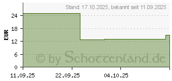 Preistrend fr OtterBox Glass (77-98682)