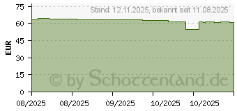 Preistrend fr ASUS Marshmallow KW100 Green Tea Latte (90XB0880-BKB070)