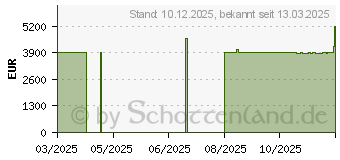Preistrend fr ASUS ROG Zephyrus G14 (2025) GA403WW-QS096W