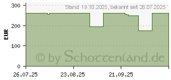 Preistrend fr Amazon Kindle Colorsoft (B0CX8MQF7R)