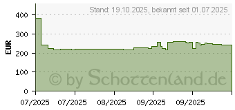 Preistrend fr Samsung Galaxy Tab A9+ (SM-X216RZAREUE)