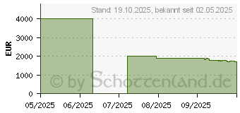 Preistrend fr Philips 77OLED760 (77OLED760/12)