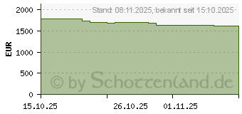 Preistrend fr Apple MacBook Pro 14,2" M5 (2025) (MDE44D/A)