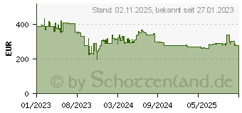 Preistrend fr Sandberg Powerbank Survivor 8in1 96000 schwarz (420-78)