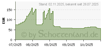 Preistrend fr Sandberg Webcam Pro Remote 4K (134-45)