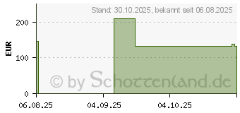 Preistrend fr Lenovo Tab K9 (ZAF30084SE)