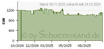 Preistrend fr Siemens PQ522IAAB