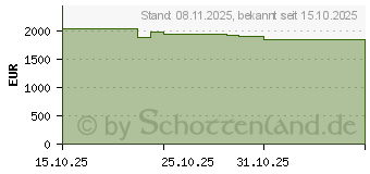 Preistrend fr Apple MacBook Pro 14,2" M5 (2025) (MDE54D/A)