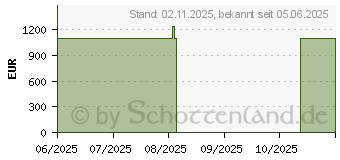 Preistrend fr Lenovo IdeaCentre AIO 27IRH9 (F0HM00NSGE)