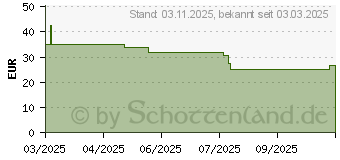 Preistrend fr Dicota Blickschutzfilter (D50018-2SM)