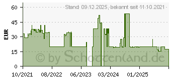 Preistrend fr Ansmann Lithium Batterie CR2 3V (1520-0010)