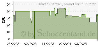 Preistrend fr KRCHER Brstenwalzen fr Holzflchen (2.644-339.0)