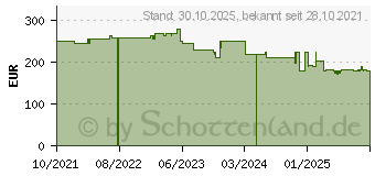 Preistrend fr SpeedLink XANDOR Gaming Stuhl (SL-660005-BKGY)