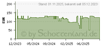 Preistrend fr Lenovo NB KYB SER2 KBD GR-BL,CHY,GER (5N21H76890)