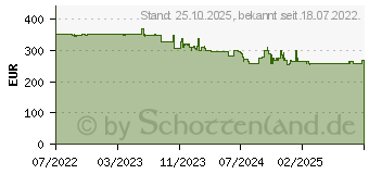 Preistrend fr Vogels TVM 5845 (5858450)