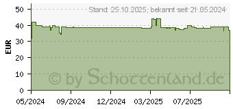 Preistrend fr Reisenthel Allrounder R (JR6041)