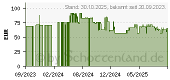 Preistrend fr MAKITA Gelenkstck (134877-2)