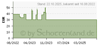 Preistrend fr Goobay TV-Standfu Basic Fix (58524)